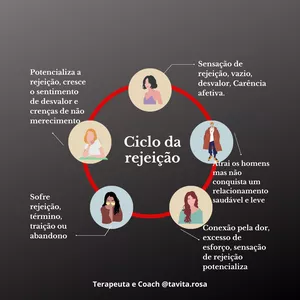 Imagem de capa para o Serviço online Reimprinting (Protocolo reprogramação Ferida do abandono)