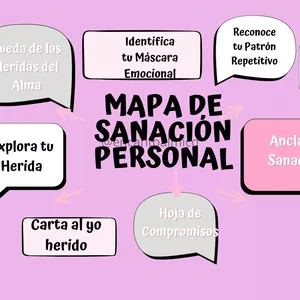 Imagen de portada para Ebook MAPA DE SANACIÓN PERSONAL