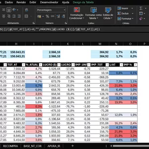 Imagem de capa para o Ebook Planilha de Preço Médio e Lucro de Ações