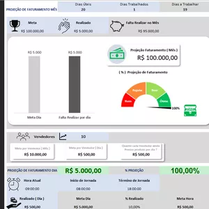 Planilha de Projeção de Faturamento |ACERTE SEU RESULTADO!