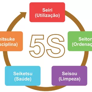 Imagem de capa para o Ebook Programa de 5S