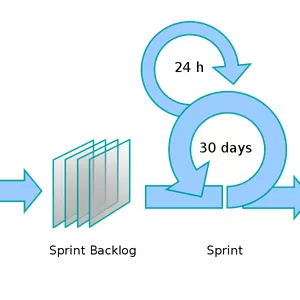 Imagem de capa para o Curso online Ankicards - Scrum