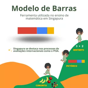 Imagem de capa para o Curso online Ensine seu filho ou aluno a utilizar o Modelo de Barras - Volume 1.
